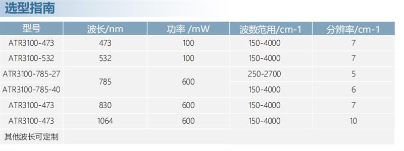 ATR3100便携式拉曼光谱仪