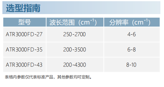 ATR3000FD便携式拉曼食品安全分析仪