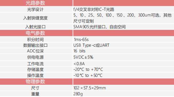 ATP8600超高性价比近红外光纤光谱仪