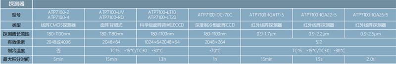 ATP7100微型光栅光谱仪(制冷型)