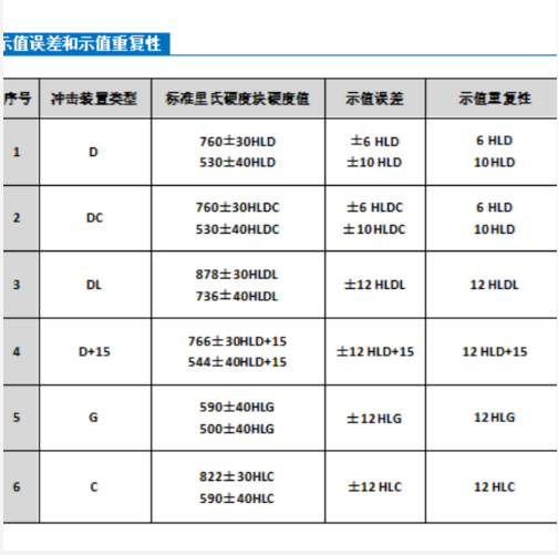 里氏硬度計 型號:RR644-JYleeblD