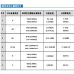 里氏硬度計 型號:RR644-JYleeblD