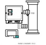 磁性物含量測量儀(中西器材）ZXCXW-DN100