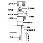 原油含水分析儀 型號(hào):HX03-HG-6