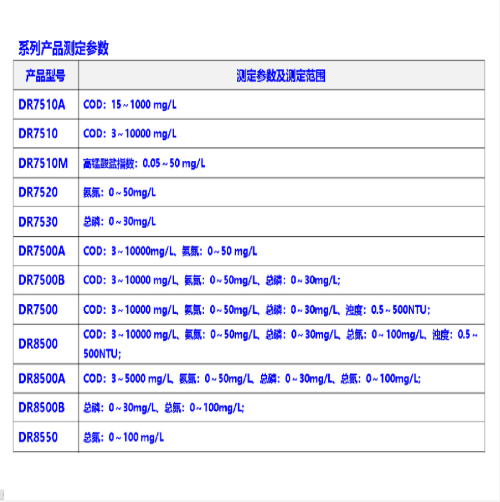 多參數(shù)水質(zhì)分析儀 型號(hào):DR7520