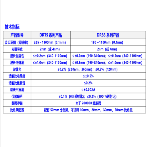 多參數(shù)水質(zhì)分析儀 型號(hào):DR7520
