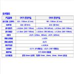 多參數(shù)水質(zhì)分析儀  型號(hào):DR7510A