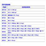 多参数水质分析仪 型号:DR7510M