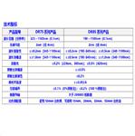 多参数水质分析仪 型号:DR7510M