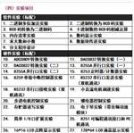 微机原理接口实验仪 型号:MH800-DICE-M803