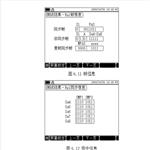 2M数字传输性能分析仪  CC21-YWC-1200C