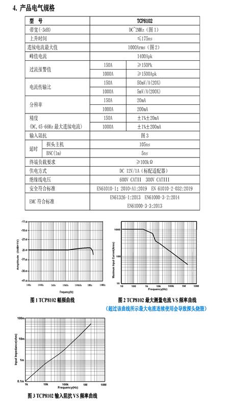 深圳知用 高頻交直流電流探頭