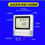 机房温湿度传感器AND-WS-N01 机房温湿度传感器AND-WS-N01