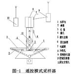多倉采樣器 型號(hào):TG422-1L庫號(hào)：M55756 