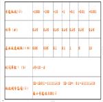 接地電阻表檢定裝置 型號:HX03-JD-1D