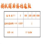 接地電阻表檢定裝置 型號:HX03-JD-1D