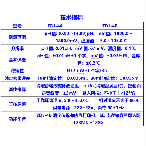 自動電位滴定儀 型號:ZDJ-4A庫號：M412823   
