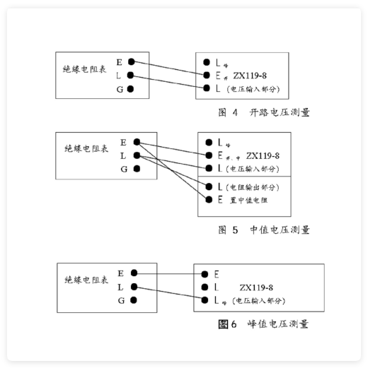 絕緣電阻表檢定裝置中西器材ZX119-8+SHZ-D