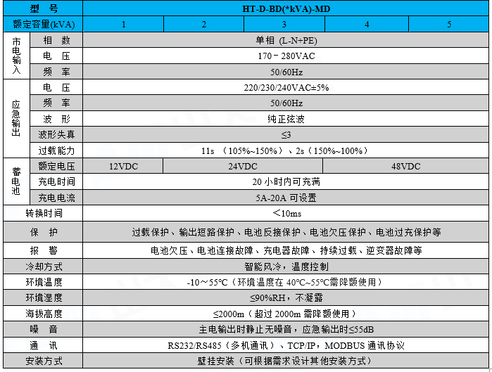 单相高频应急电源 （1-5k） 