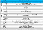 單相工頻應(yīng)急電源 (1-10K) 單相工頻應(yīng)急電源 (1-10K)