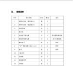 無線數(shù)字羅盤測斜儀KXP-3D庫號D408916 