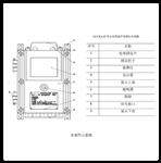 礦用本安型聲波物位傳感器 型號(hào):GUC8(A)