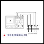 接地電阻率測試儀 型號(hào):MS-1027B