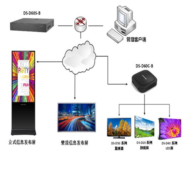 DS-D6055TL-B典型应用_副本.jpg