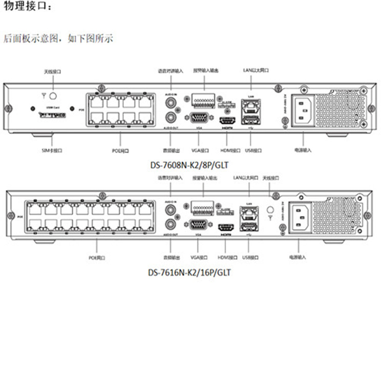 DS-7608N-K28PGLT物理接口_副本.jpg