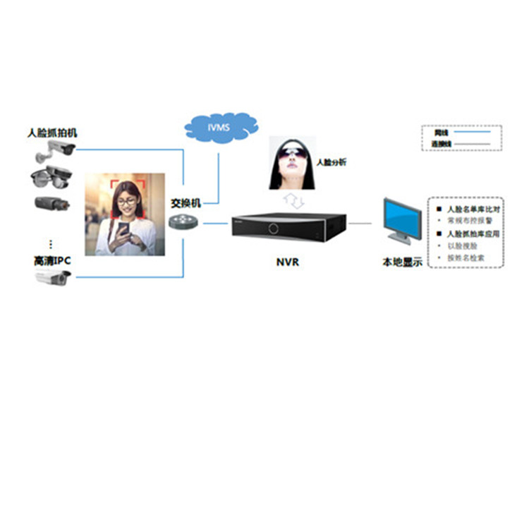 DS-8608NX-K8(V2)典型应用_副本.jpg