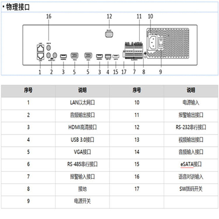 DS-8608NX-K8(V2)物理接口_副本.jpg