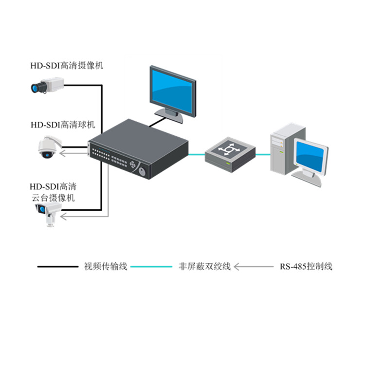 DS-7200HFH-K2典型应用_副本.jpg