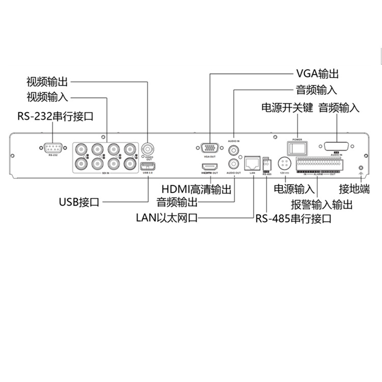 DS-7200HFH-K2物理接口_副本.jpg