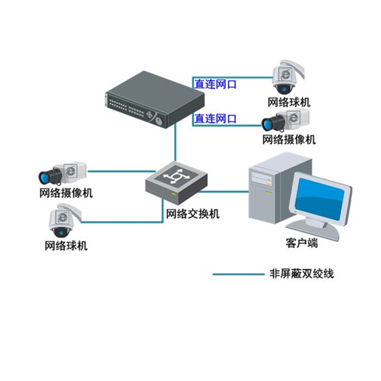 DS-7608N-E28P-V3典型应用_副本.jpg