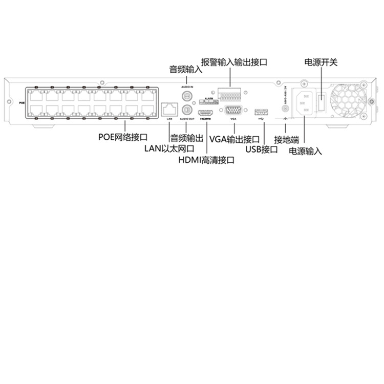 DS-7608N-E28P-V3物理接口_副本.jpg