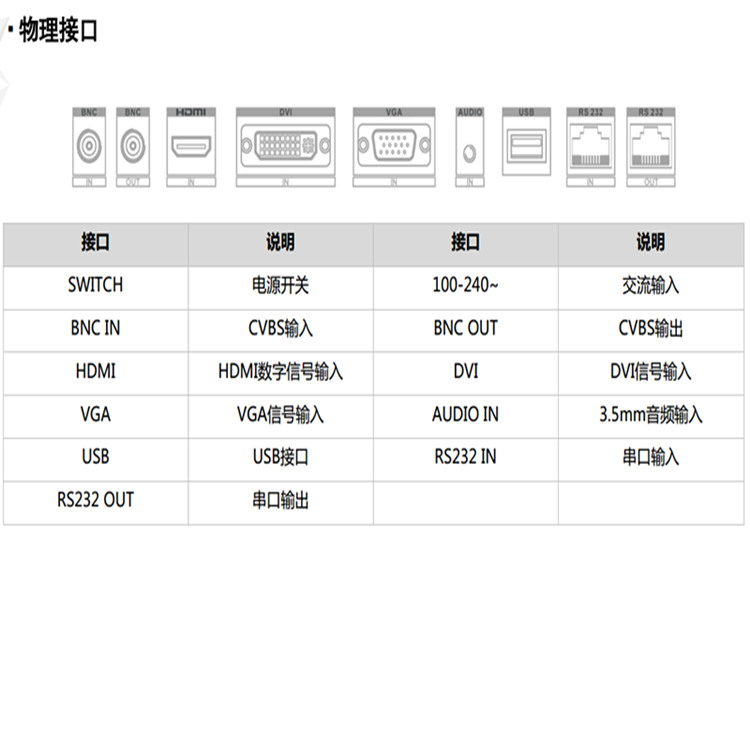 DS-D5032FL-A(Y)物理接口_副本.jpg