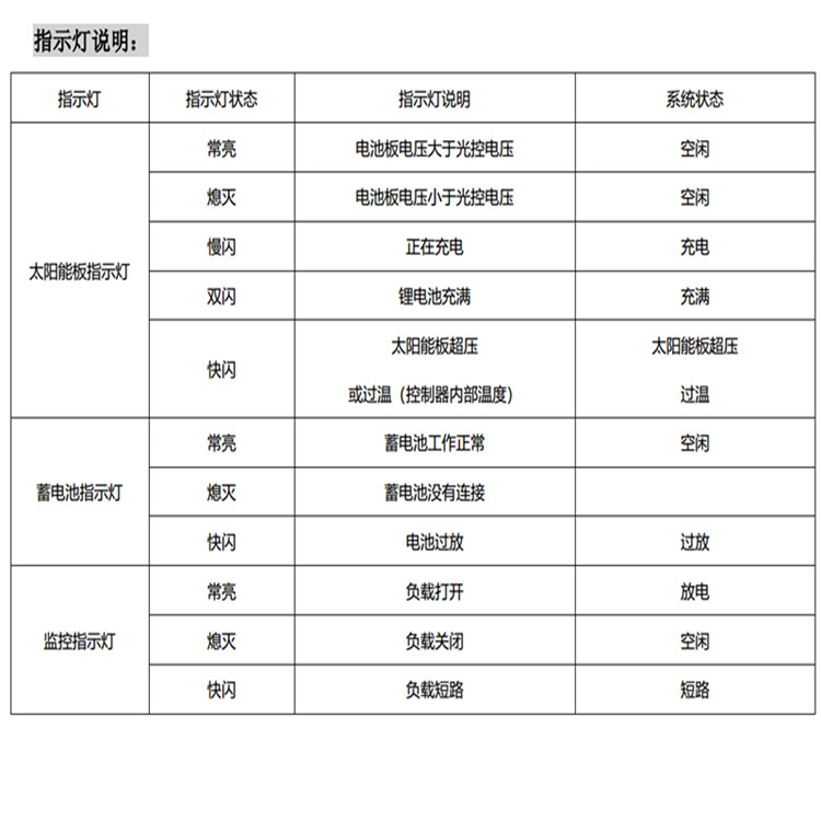 DS-2FSCH20S60-Q-H指示灯说明_副本.jpg