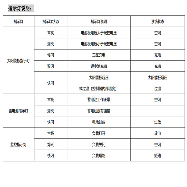 DS-2FSCH40S100-H指示灯说明_副本.jpg