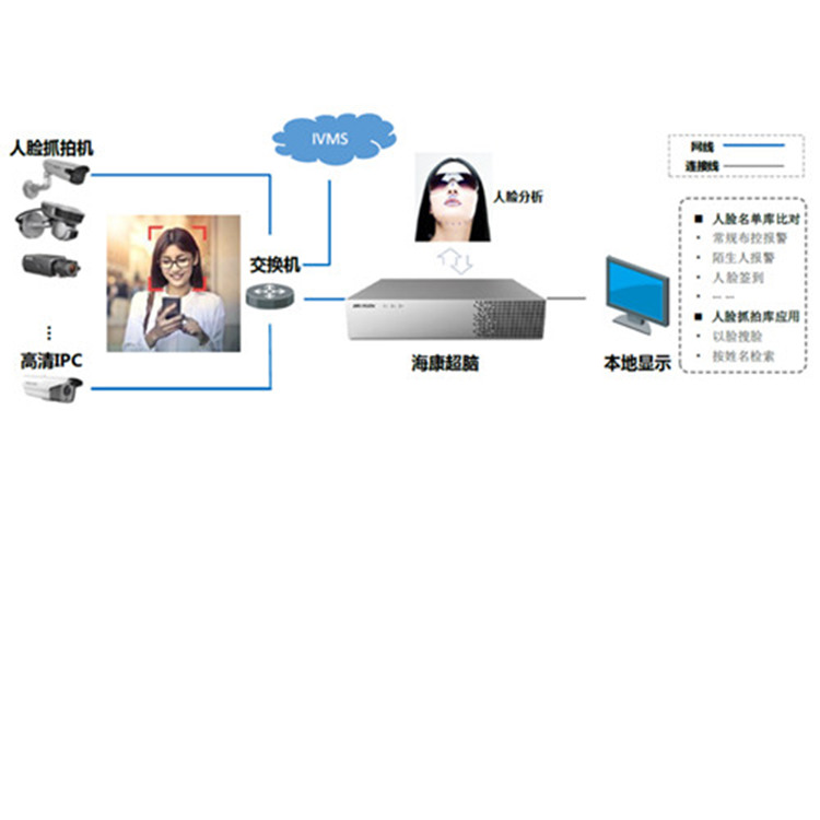 iDS-6700NXX(V30)典型应用_副本.jpg