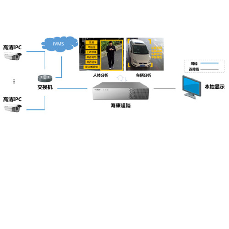 iDS-6700NXX(V30)视频结构化_副本.jpg