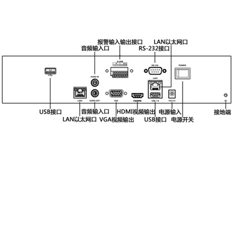 iDS-6700NXX(V30)物理接口_副本.jpg
