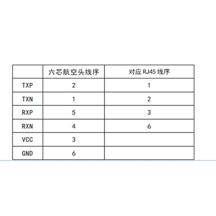 DS-2XM8726FWD-I(S)(M)(6芯)航空头接口说明_副本.jpg