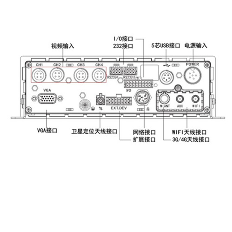 AE-MD5042物理接口_副本.jpg