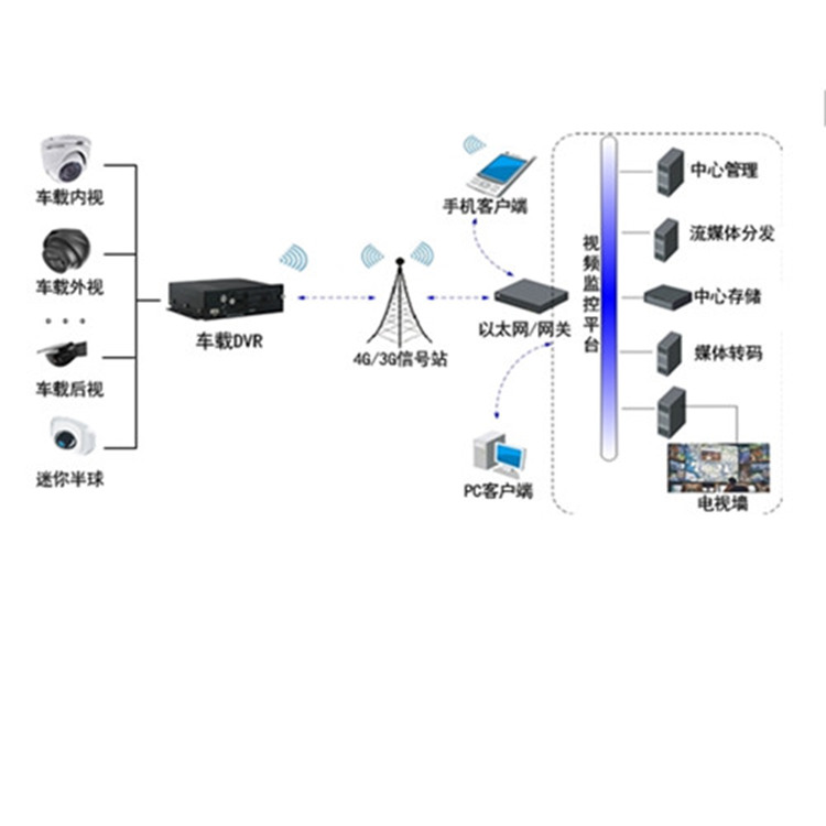 AE-MD5042典型应用_副本.jpg
