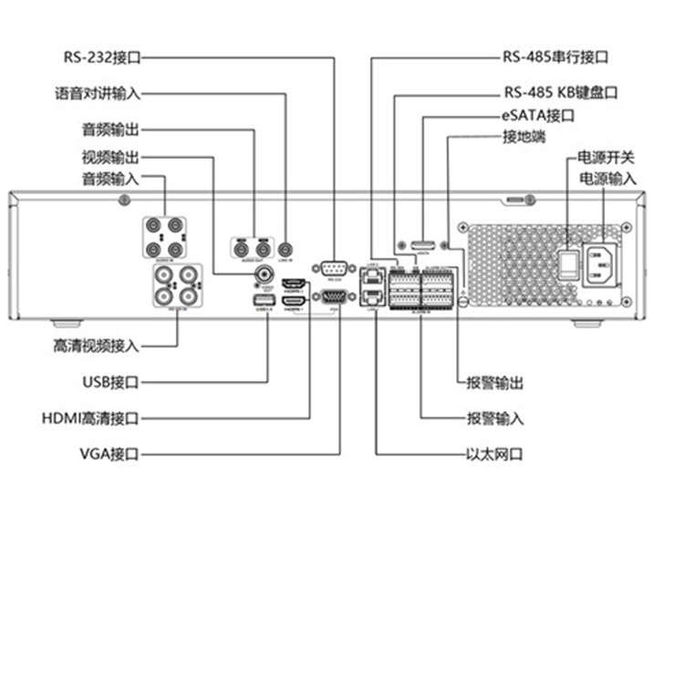 DS-8116HFH-K8物理接口_副本.jpg