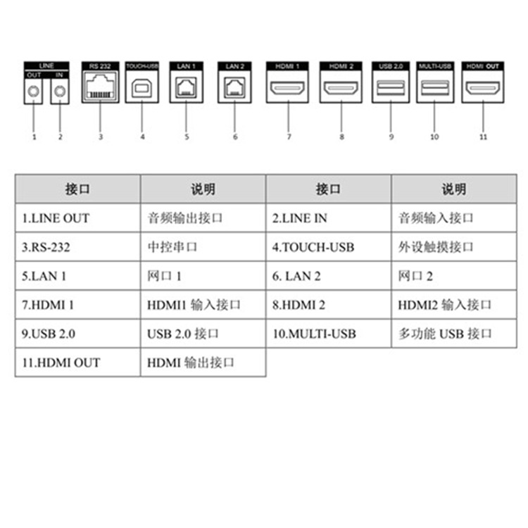DS-D5B86RDB物理接口_副本.jpg