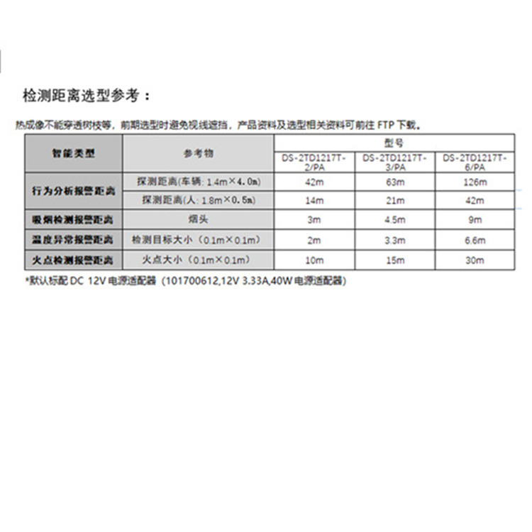 DS-2TD1217T-2PA检测距离参考_副本.jpg