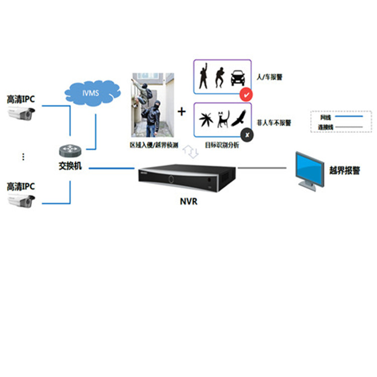 DS-7708NX-I4(V2)典型应用2_副本.jpg