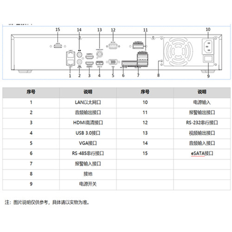 DS-7708NX-I4(V2)物理接口_副本.jpg