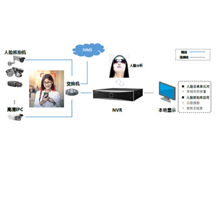 DS-7708NX-K4(V2)典型应用1_副本.jpg